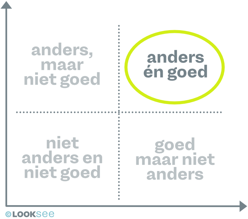 Looksee Anders Goed