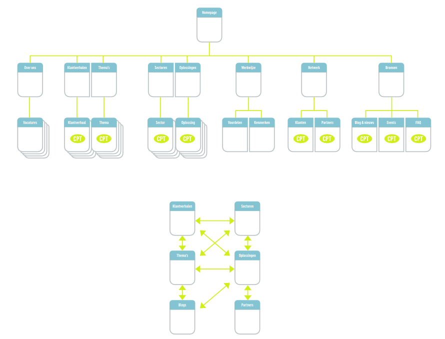 Looksee Website Sitemap