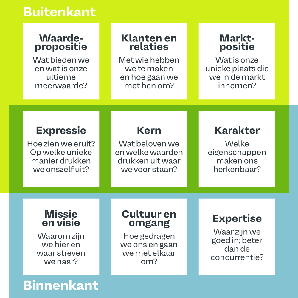 Looksee Corporate Brand Identity Matrix