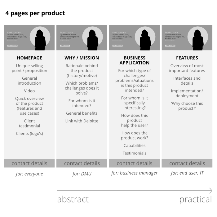 Project Deloitte Wireframes